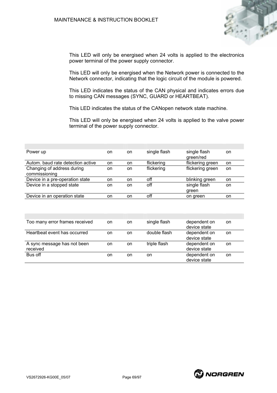 Canopen led indicators | Norgren VS18 Series Valve Advantage User Manual | Page 69 / 97