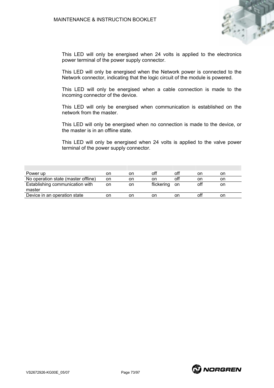 Interbus-s led indicators | Norgren VS18 Series Valve Advantage User Manual | Page 73 / 97