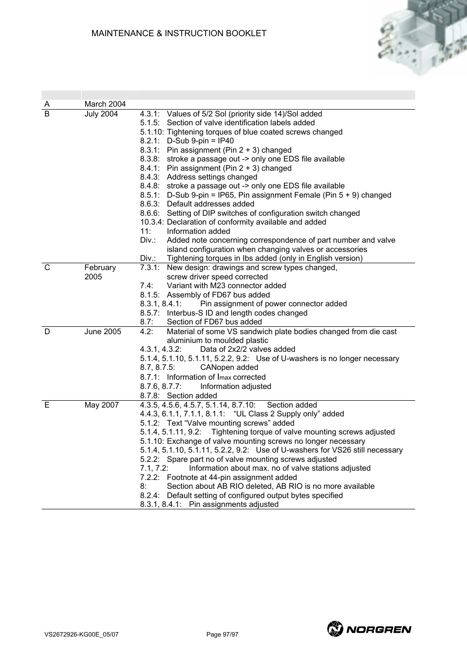 Revision index, Evision index, 12 r | Norgren VS18 Series Valve Advantage User Manual | Page 97 / 97