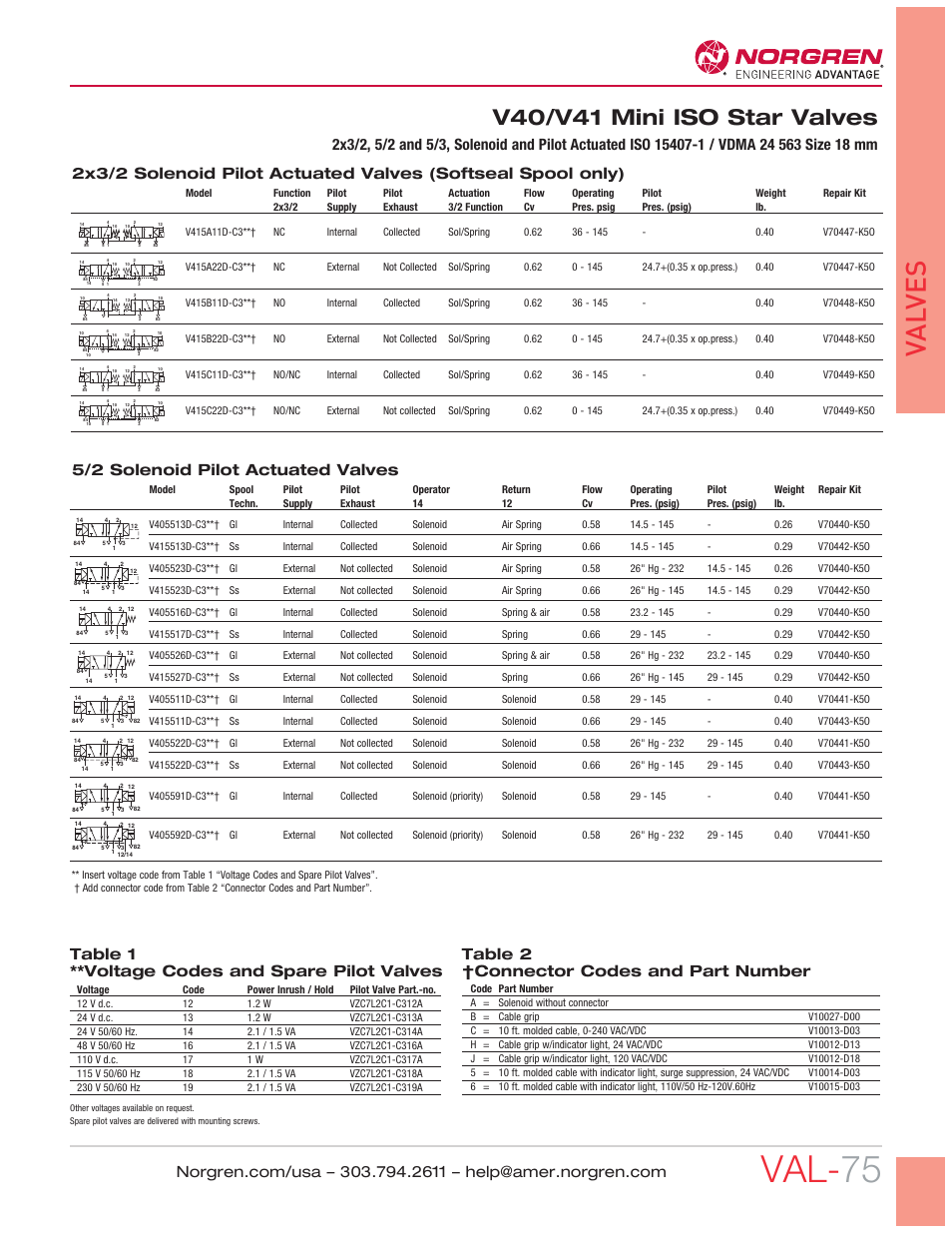 Val- 75, Val ves, V40/v41 mini iso star valves | Table 2 †connector codes and part number | Norgren V41 Mini ISO Star Valves User Manual | Page 2 / 11
