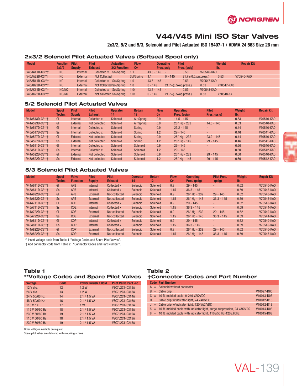 Val- 139, V44/v45 mini iso star valves, Table 1 **voltage codes and spare pilot valves | Table 2 †connector codes and part number | Norgren V45 Mini ISO Star Valves User Manual | Page 2 / 8