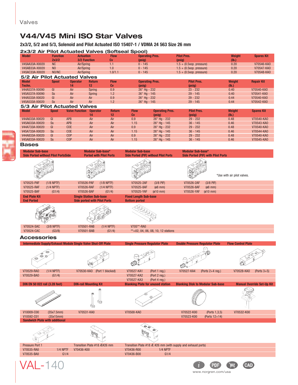 Val- 140, V44/v45 mini iso star valves, Valves | Norgren V45 Mini ISO Star Valves User Manual | Page 3 / 8