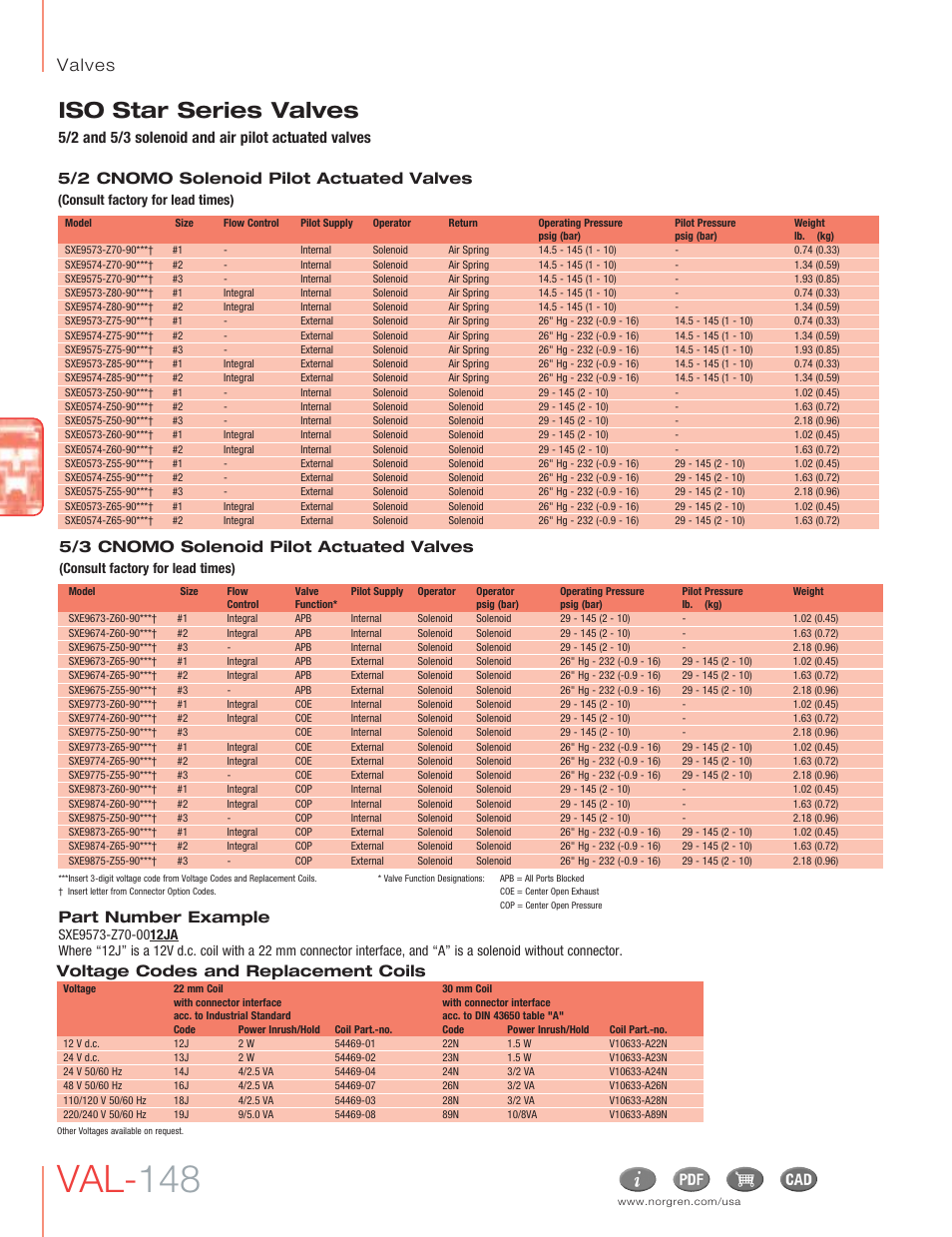 Val- 148, Iso star series valves, Valves | 5/2 and 5/3 solenoid and air pilot actuated valves, 5/3 cnomo solenoid pilot actuated valves, 5/2 cnomo solenoid pilot actuated valves, Voltage codes and replacement coils, Part number example | Norgren ISO Star Series Valves User Manual | Page 3 / 8