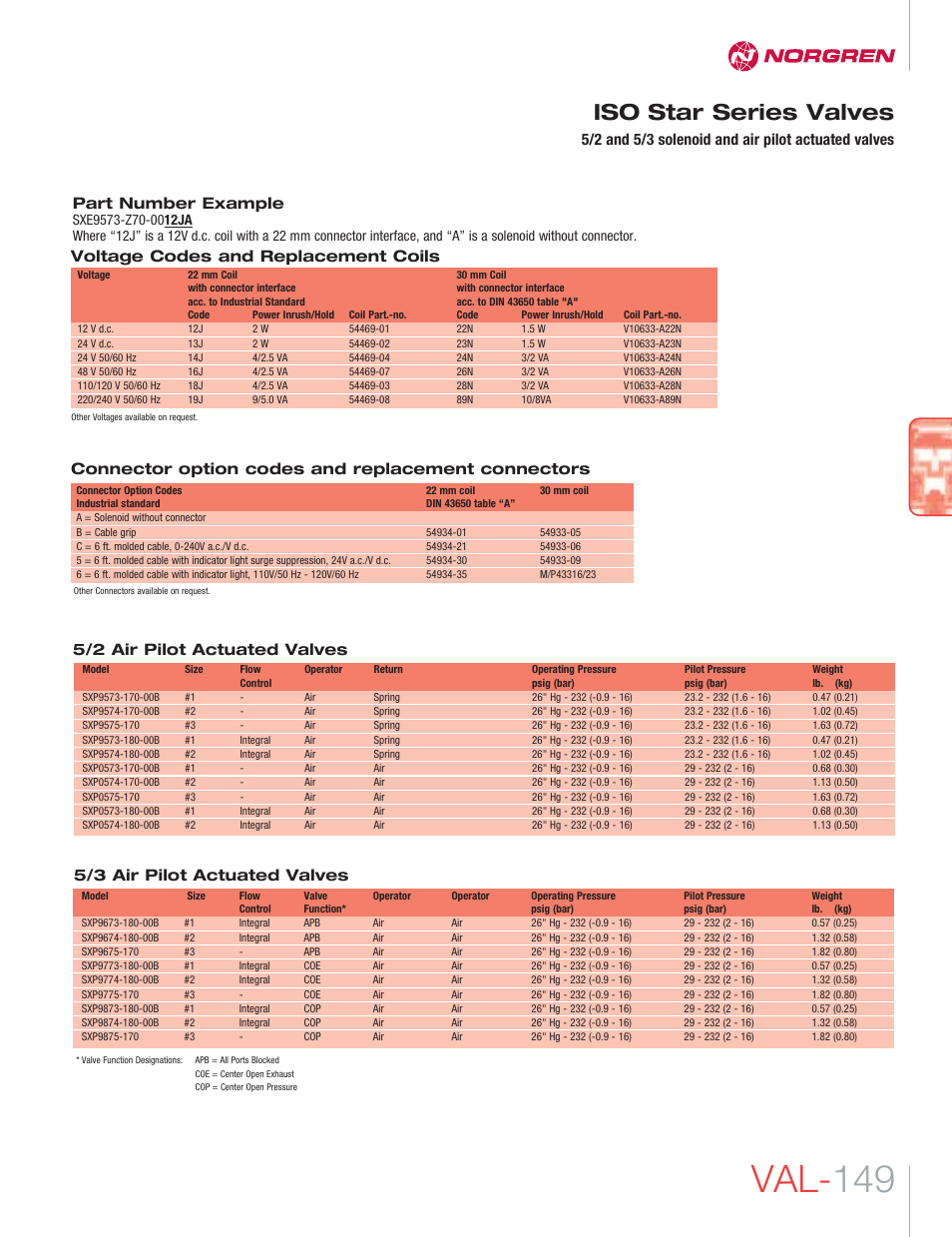 Val- 149, Iso star series valves, 5/2 and 5/3 solenoid and air pilot actuated valves | 5/2 air pilot actuated valves, 5/3 air pilot actuated valves, Voltage codes and replacement coils, Part number example, Connector option codes and replacement connectors | Norgren ISO Star Series Valves User Manual | Page 4 / 8