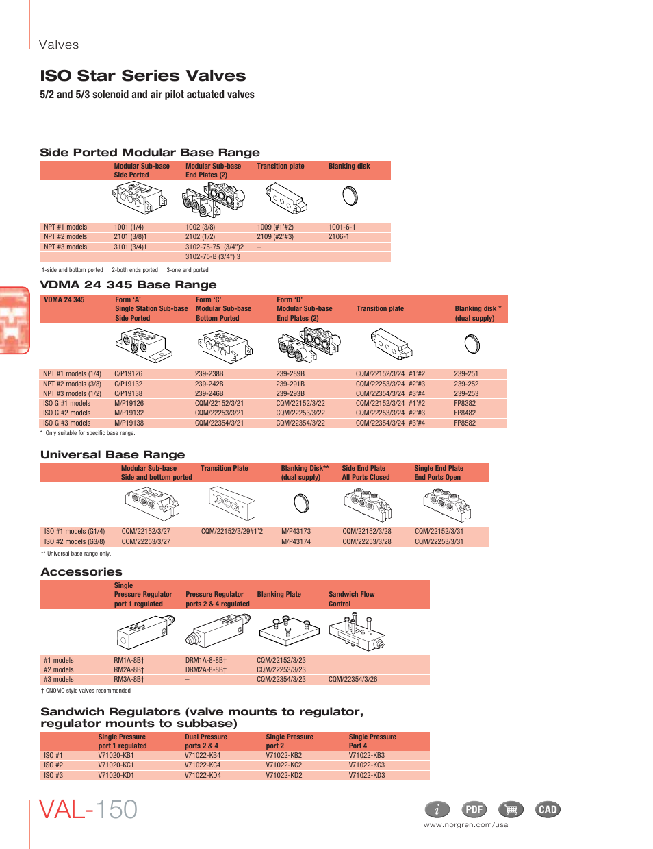 Val- 150, Iso star series valves, Valves | Norgren ISO Star Series Valves User Manual | Page 5 / 8