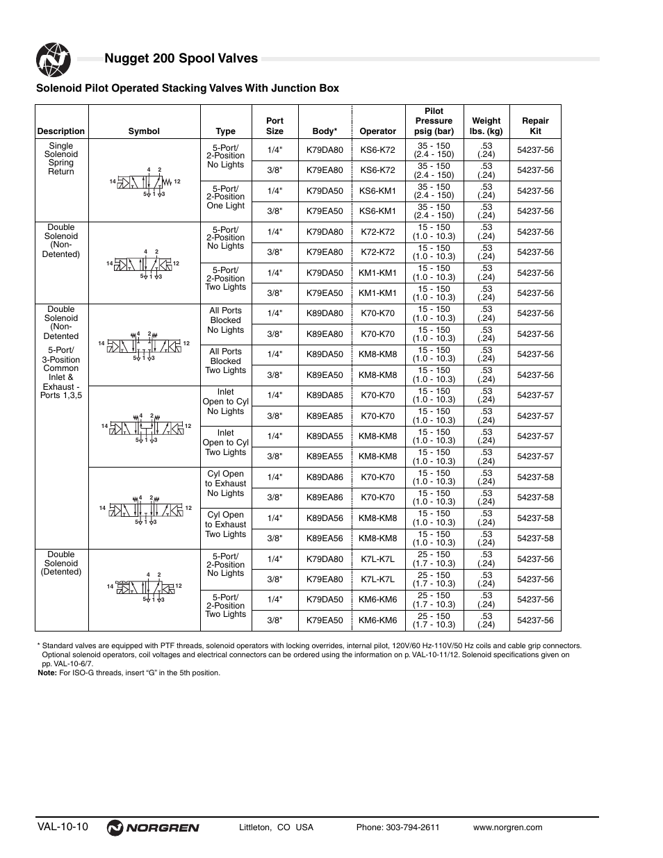 Nugget 200 spool valves, Val-10-10 | Norgren 200 Series Nugget Spool Valves User Manual | Page 10 / 38