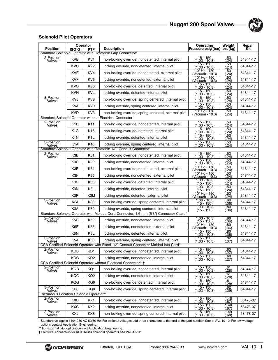 Nugget 200 spool valves | Norgren 200 Series Nugget Spool Valves User Manual | Page 11 / 38
