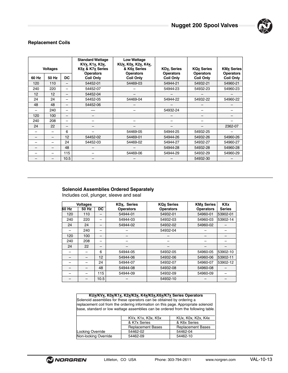 Nugget 200 spool valves | Norgren 200 Series Nugget Spool Valves User Manual | Page 13 / 38