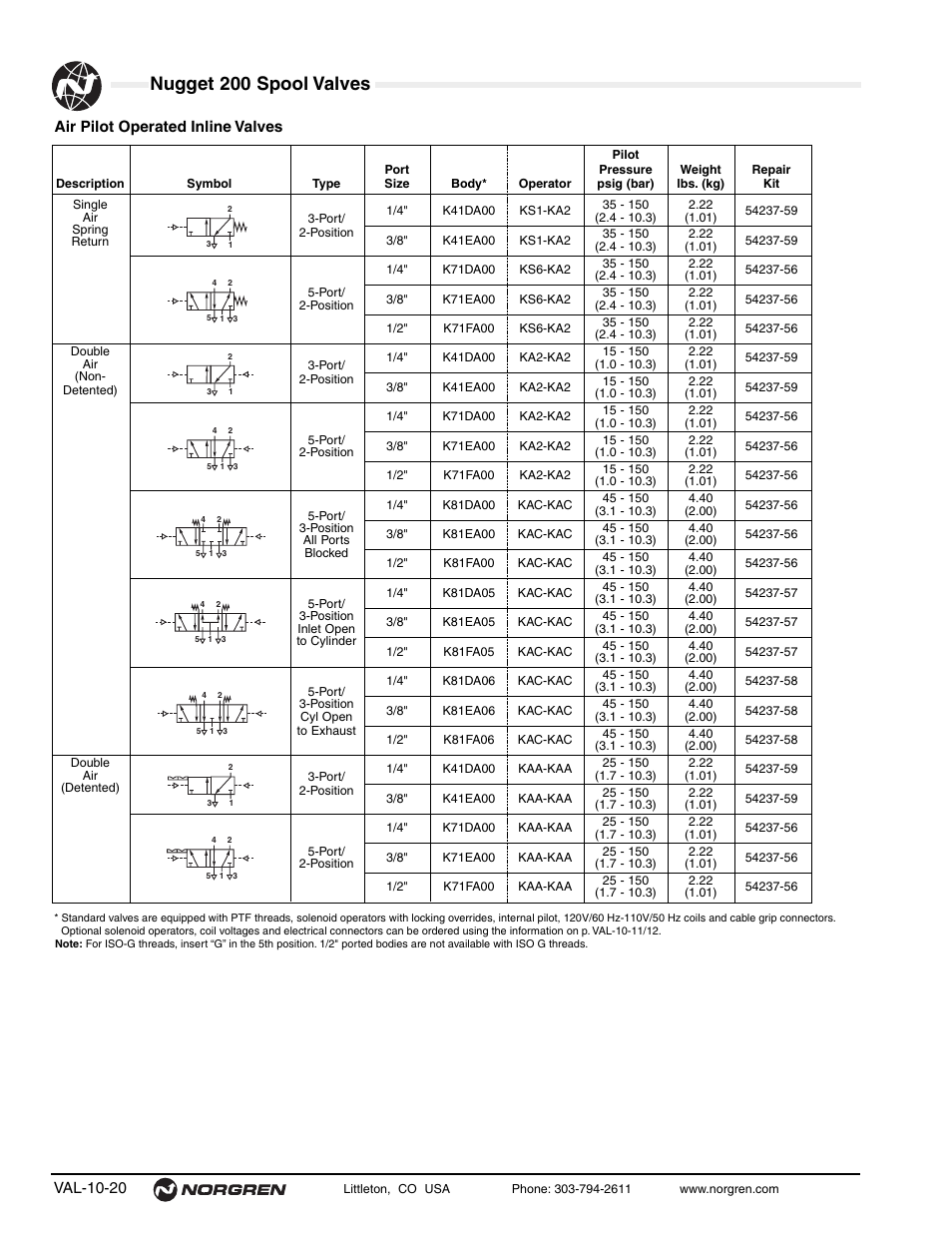 Nugget 200 spool valves, Val-10-20, Air pilot operated inline valves | Norgren 200 Series Nugget Spool Valves User Manual | Page 20 / 38