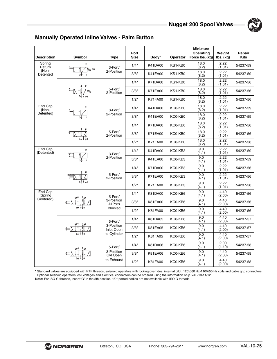 Nugget 200 spool valves, Manually operated inline valves - palm button, Val-10-25 | Norgren 200 Series Nugget Spool Valves User Manual | Page 25 / 38