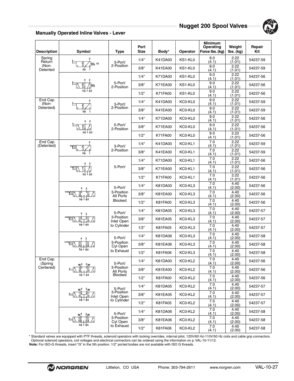 Nugget 200 spool valves, Val-10-27 manually operated inline valves - lever | Norgren 200 Series Nugget Spool Valves User Manual | Page 27 / 38