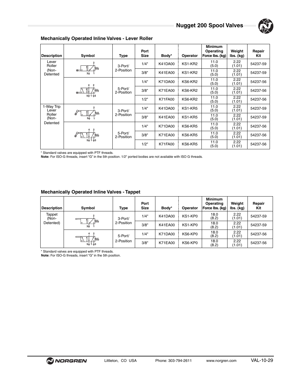 Nugget 200 spool valves | Norgren 200 Series Nugget Spool Valves User Manual | Page 29 / 38