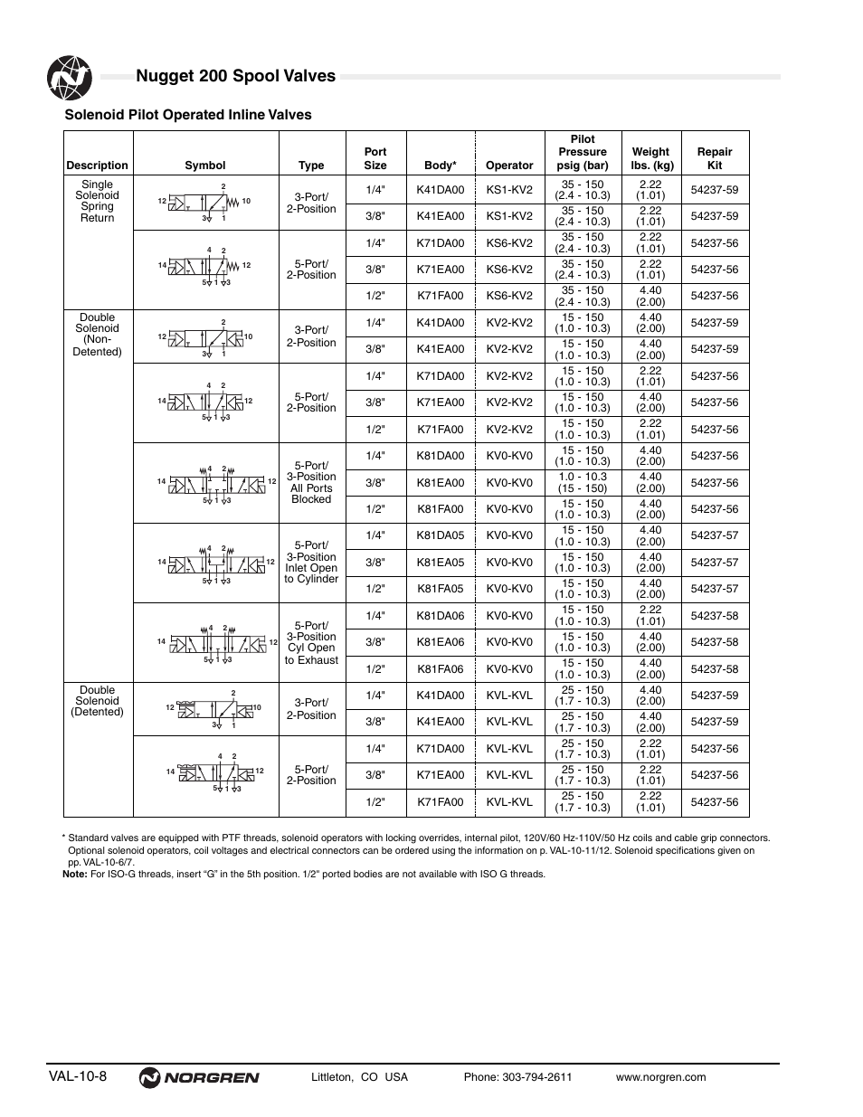 Nugget 200 spool valves, Val-10-8, Solenoid pilot operated inline valves | Norgren 200 Series Nugget Spool Valves User Manual | Page 8 / 38