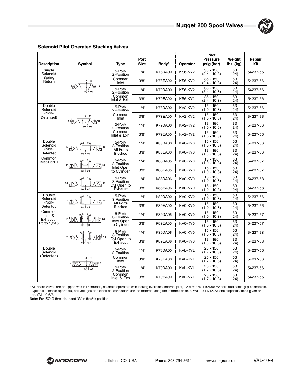 Nugget 200 spool valves, Val-10-9 solenoid pilot operated stacking valves | Norgren 200 Series Nugget Spool Valves User Manual | Page 9 / 38