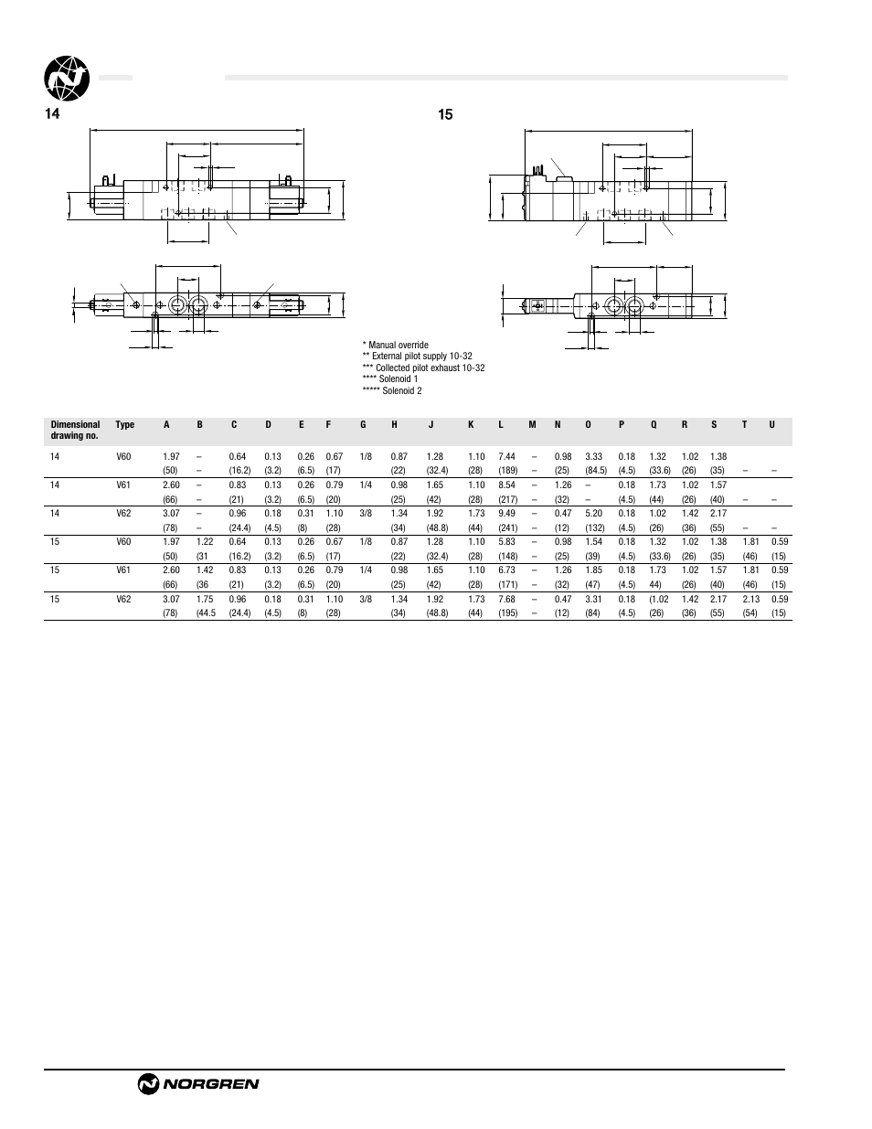 V60 series, Val-3-10 | Norgren V62 Series Directional Control Valves Datasheets User Manual | Page 10 / 17