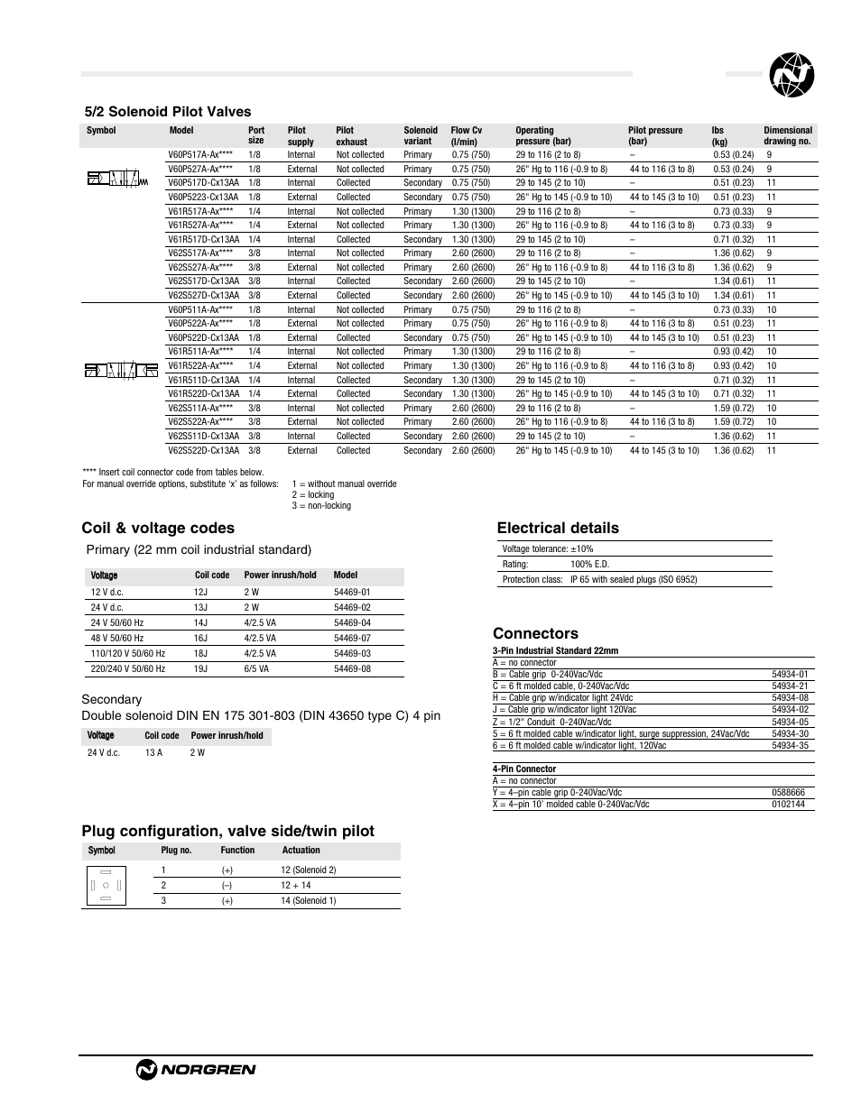 V60 series, Coil & voltage codes, Connectors | Val-3-7 5/2 solenoid pilot valves, Secondary, Primary (22 mm coil industrial standard) | Norgren V62 Series Directional Control Valves Datasheets User Manual | Page 7 / 17