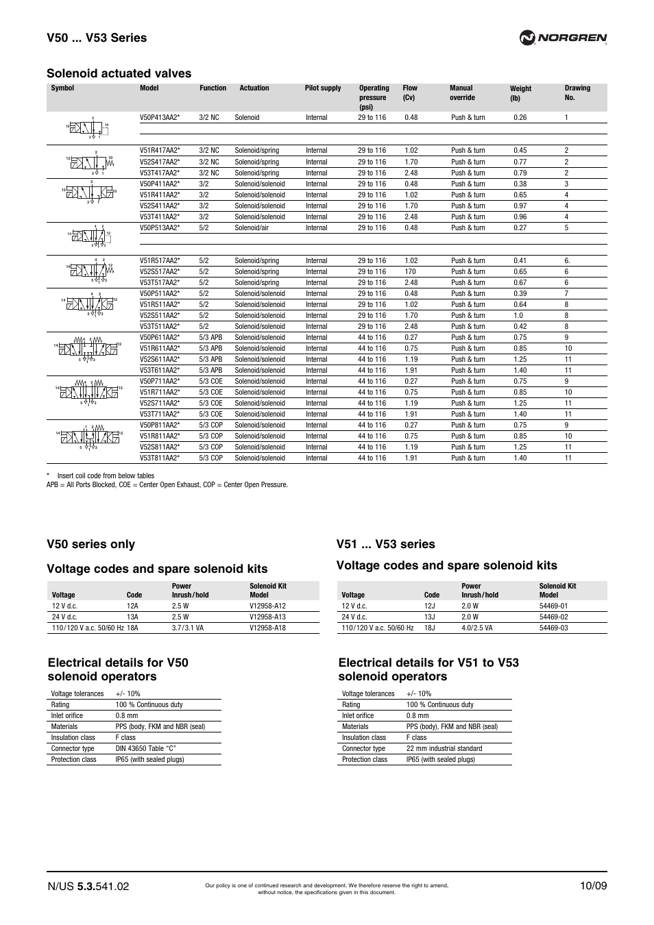 V50 ... v53 series, Solenoid actuated valves, Voltage codes and spare solenoid kits | Norgren V52 Series Datasheets User Manual | Page 2 / 17