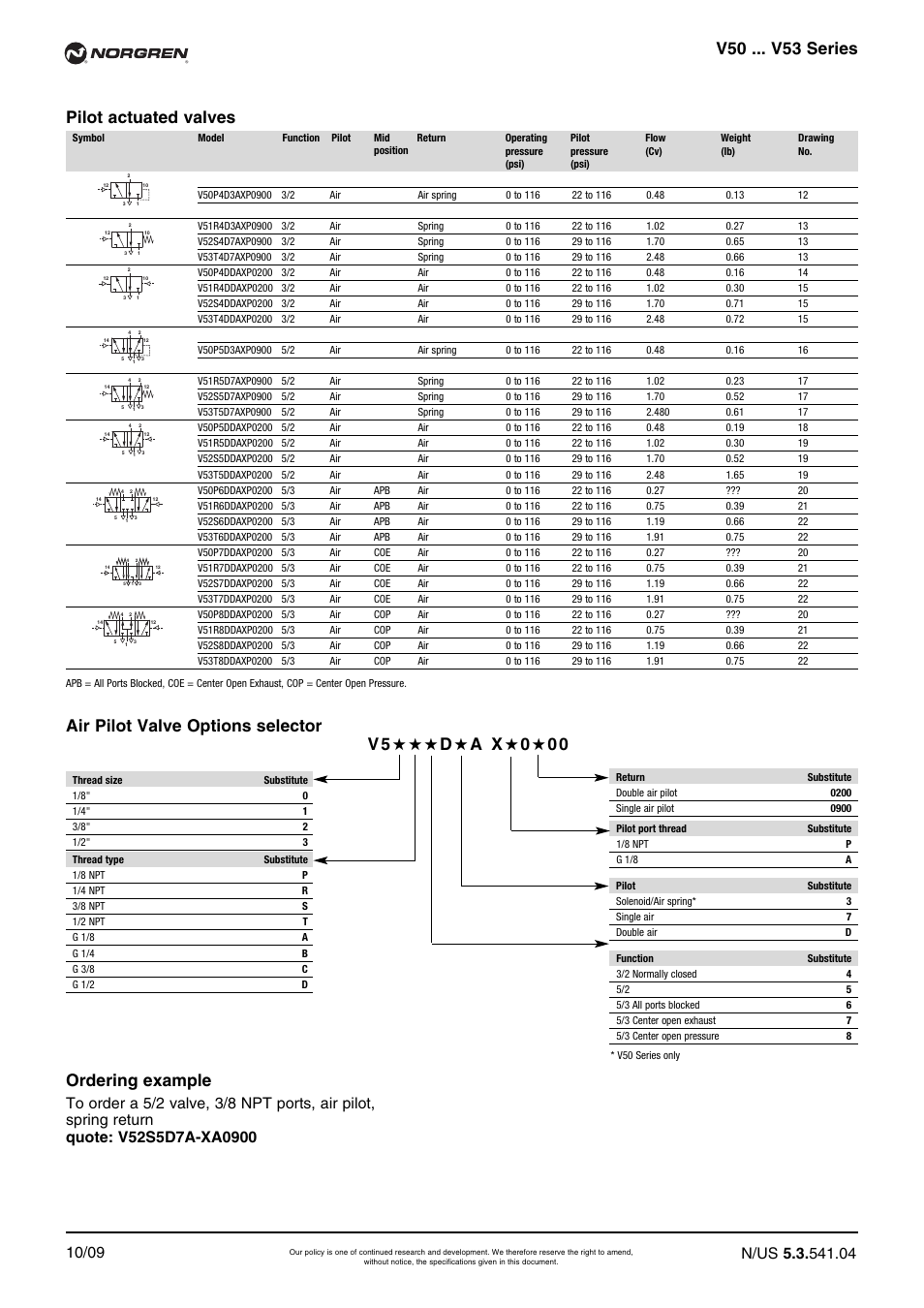 V50 ... v53 series, Pilot actuated valves, Ordering example | Norgren V52 Series Datasheets User Manual | Page 4 / 17