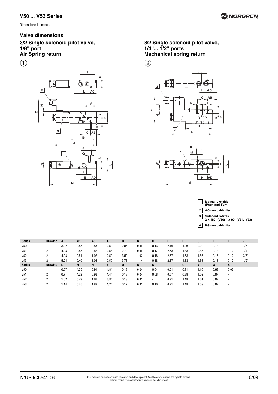 V50 ... v53 series, Valve dimensions | Norgren V52 Series Datasheets User Manual | Page 6 / 17
