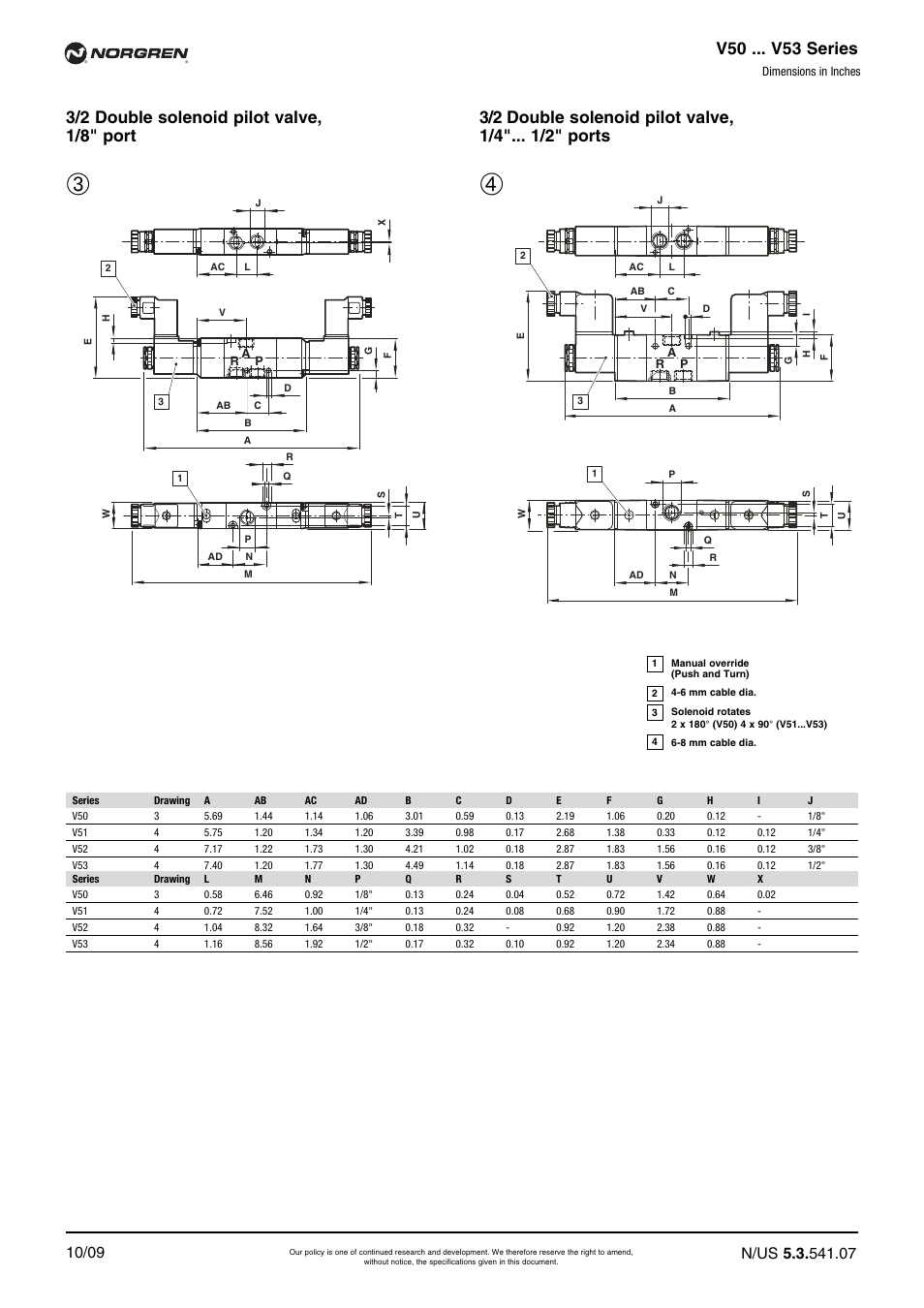 V50 ... v53 series | Norgren V52 Series Datasheets User Manual | Page 7 / 17