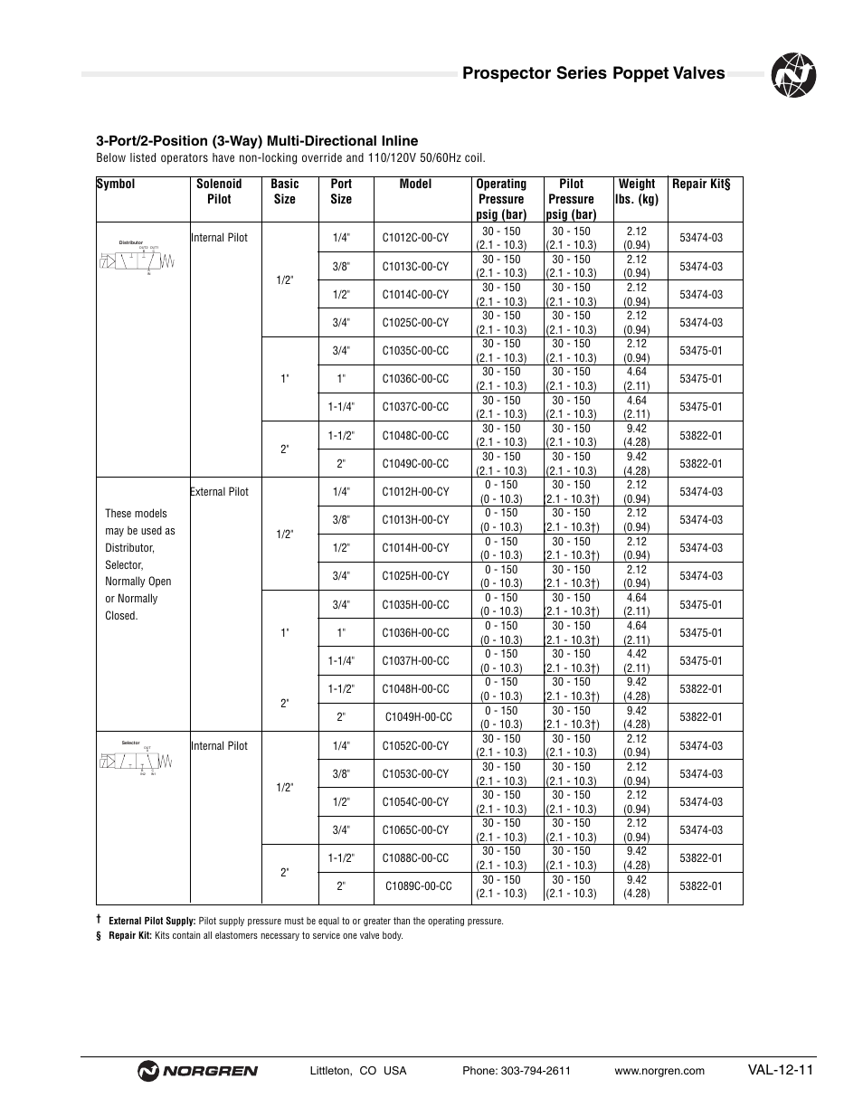 Prospector series poppet valves | Norgren Prospector Series Datasheets User Manual | Page 11 / 62