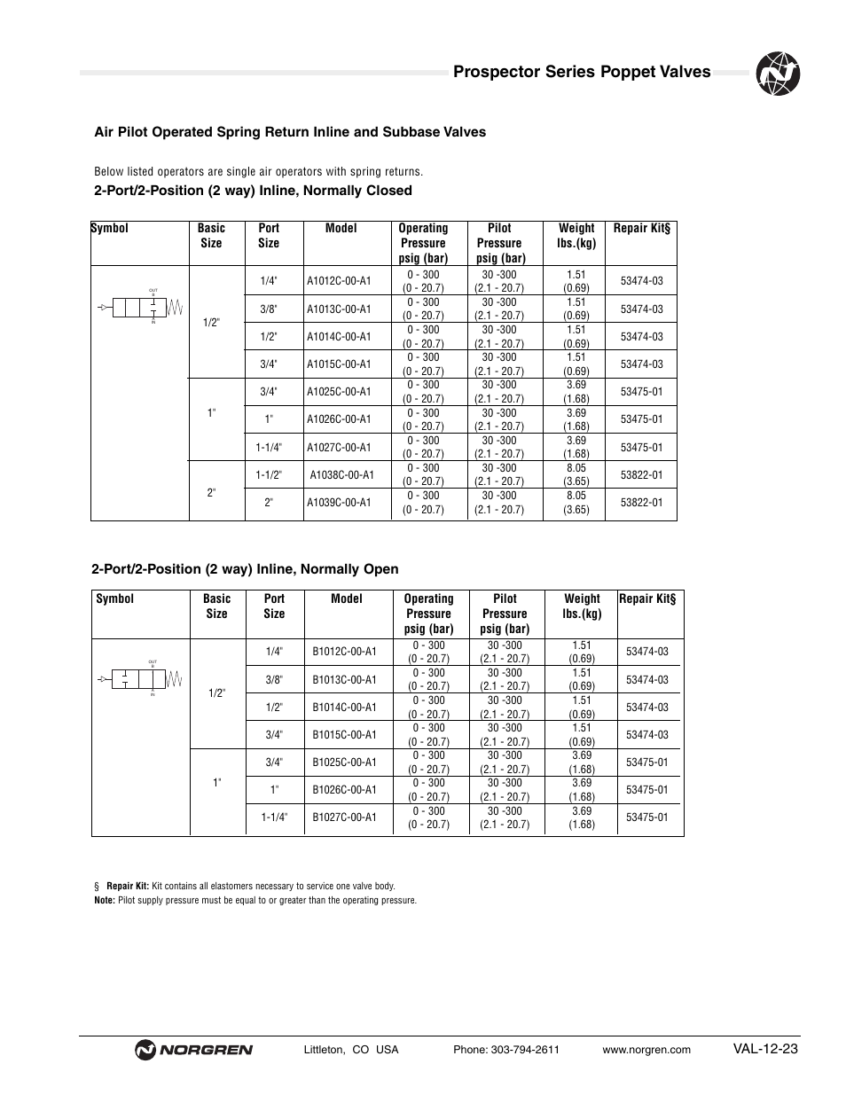 Prospector series poppet valves | Norgren Prospector Series Datasheets User Manual | Page 23 / 62