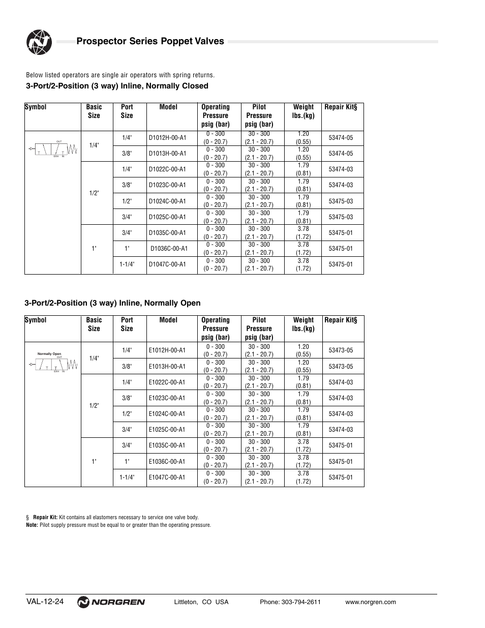 Prospector series poppet valves | Norgren Prospector Series Datasheets User Manual | Page 24 / 62