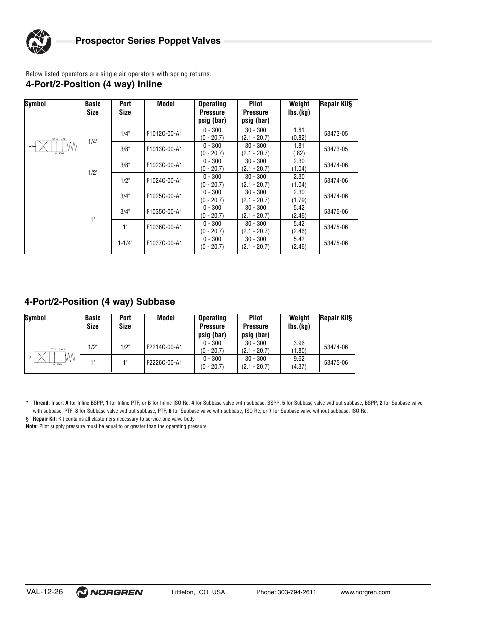 Prospector series poppet valves, Port/2-position (4 way) inline, Port/2-position (4 way) subbase | Norgren Prospector Series Datasheets User Manual | Page 26 / 62