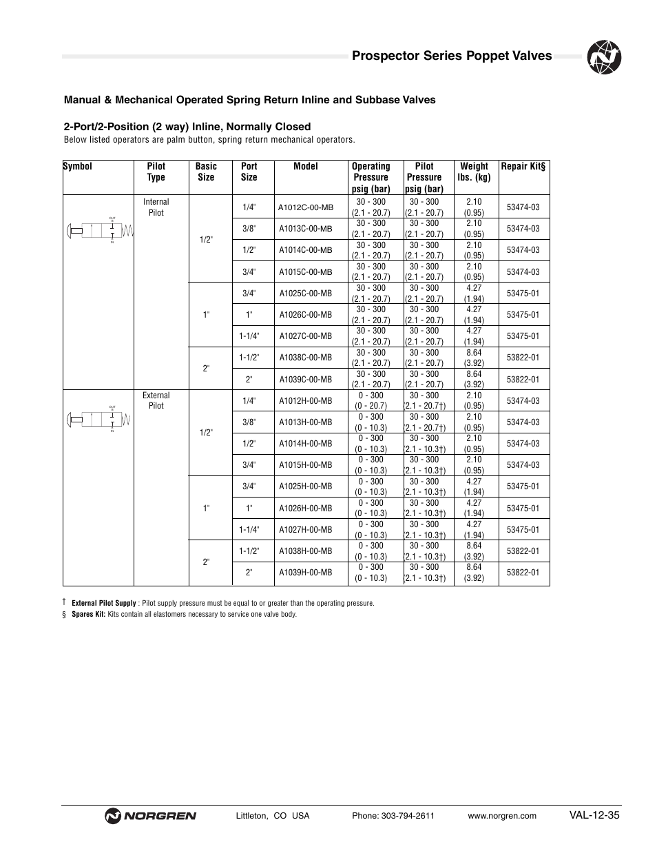 Prospector series poppet valves | Norgren Prospector Series Datasheets User Manual | Page 35 / 62