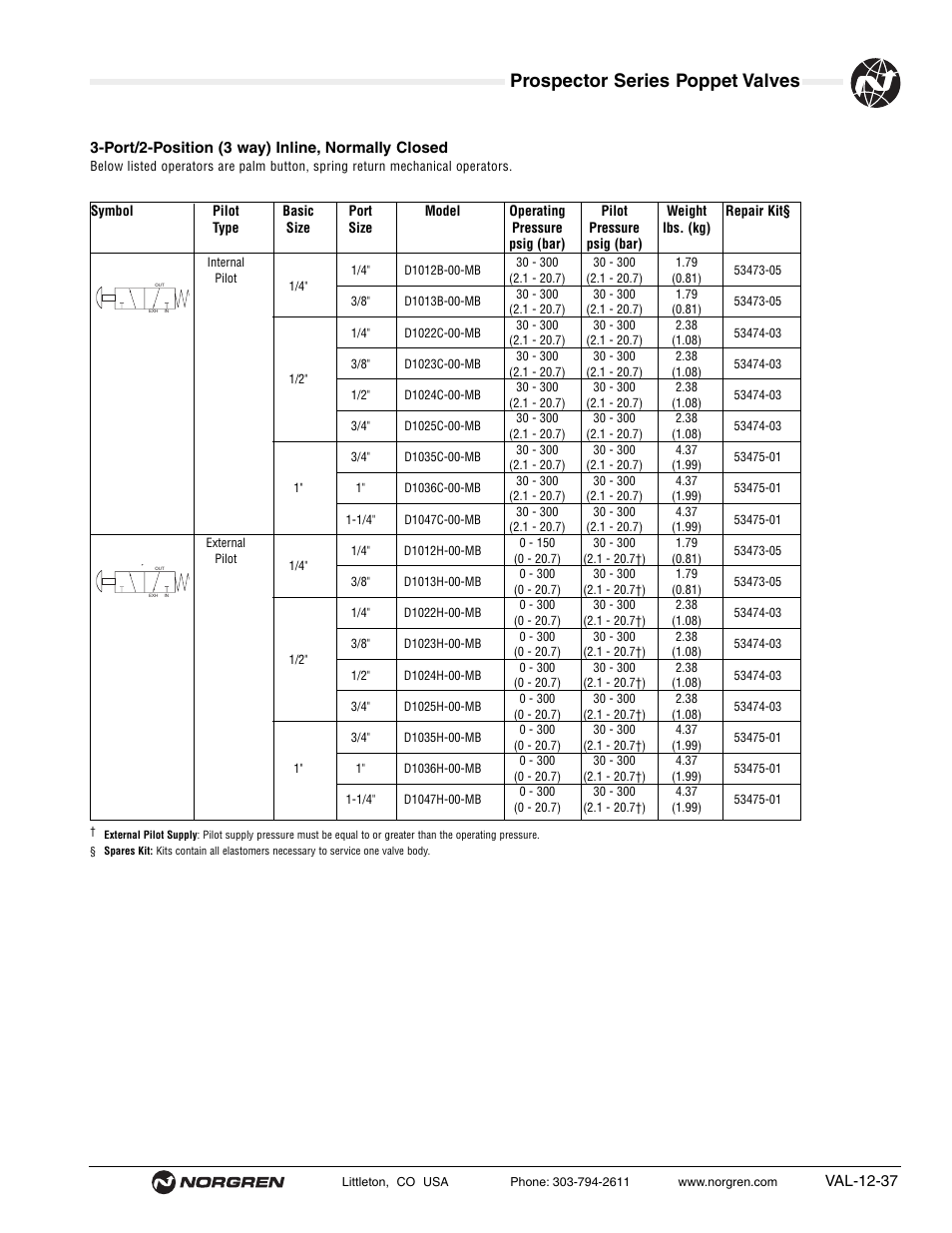 Prospector series poppet valves | Norgren Prospector Series Datasheets User Manual | Page 37 / 62
