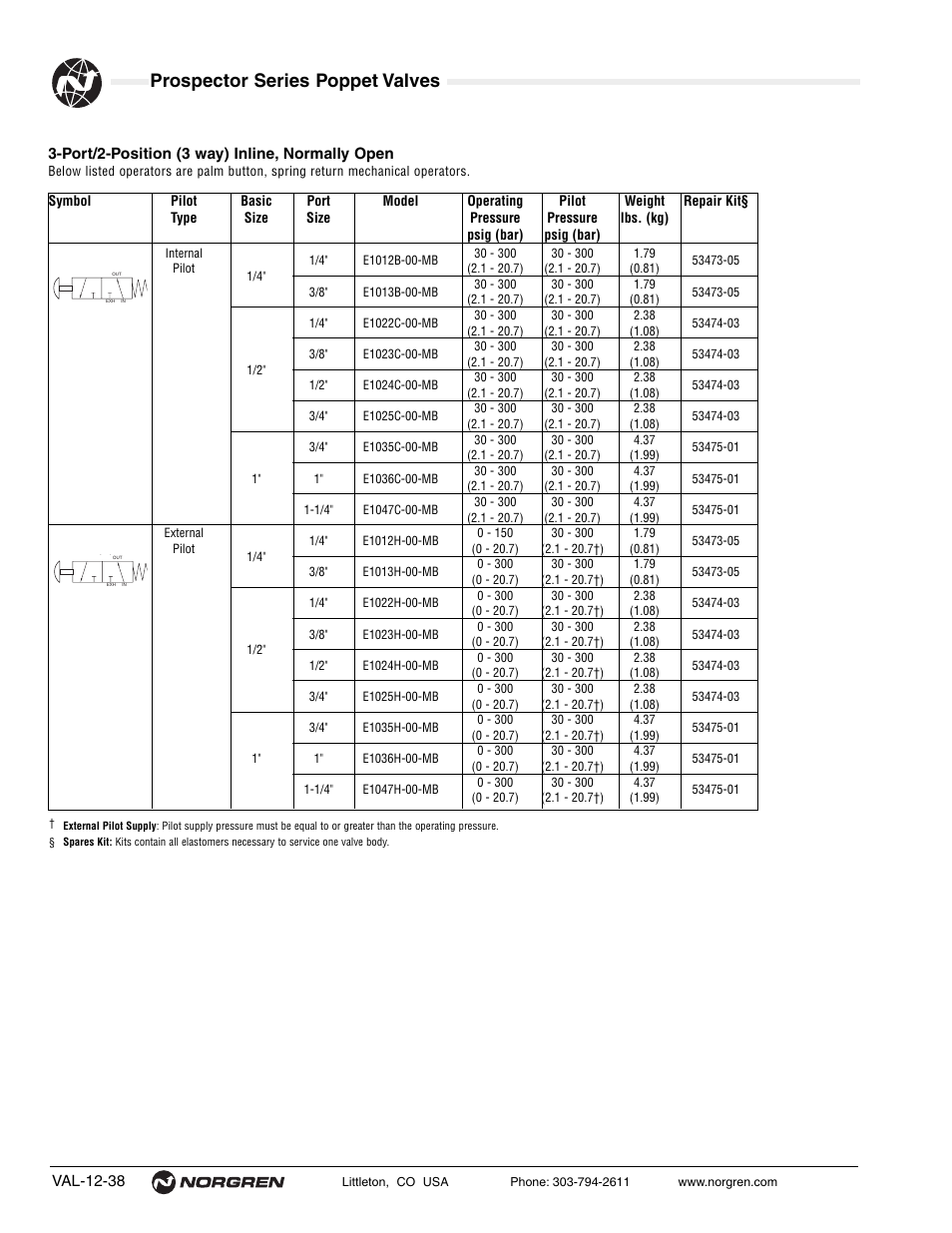 Prospector series poppet valves | Norgren Prospector Series Datasheets User Manual | Page 38 / 62