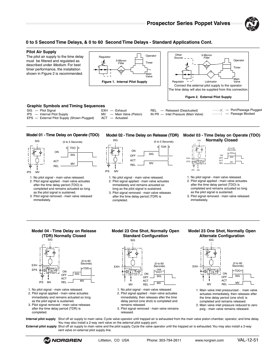 Prospector series poppet valves, Val-12-51, Pilot air supply | Graphic symbols and timing sequences | Norgren Prospector Series Datasheets User Manual | Page 51 / 62
