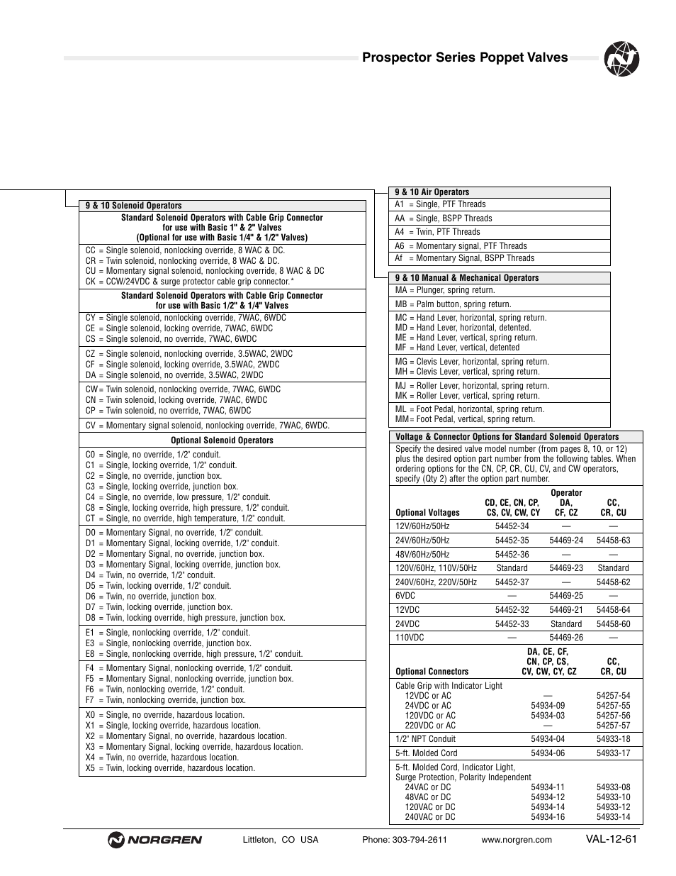 Prospector series poppet valves | Norgren Prospector Series Datasheets User Manual | Page 61 / 62