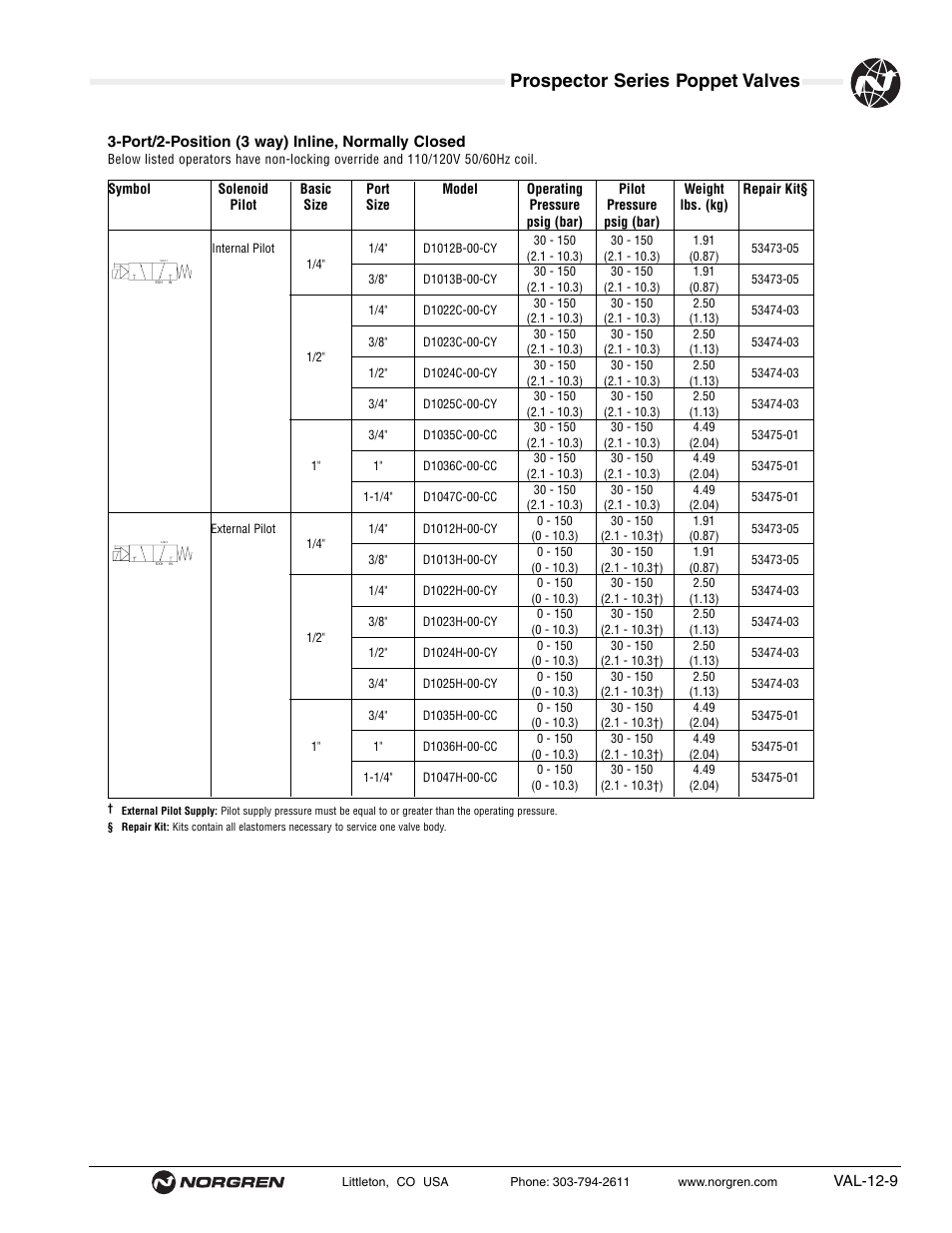 Prospector series poppet valves | Norgren Prospector Series Datasheets User Manual | Page 9 / 62