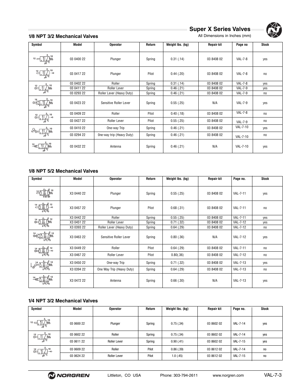 Super x series valves, Val-7-3, 1/8 npt 5/2 mechanical valves | Norgren Super X Series Valves User Manual | Page 3 / 29