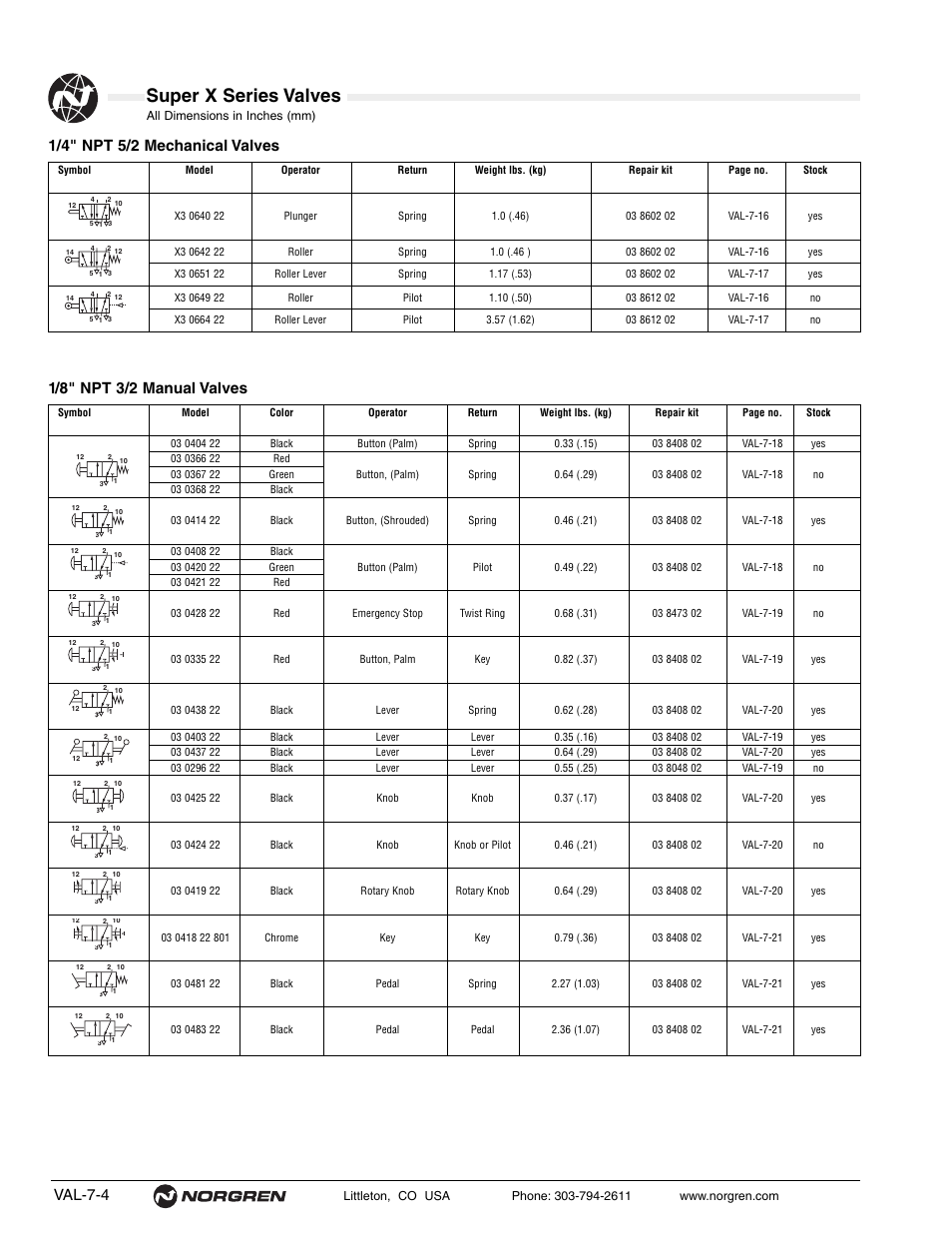 Super x series valves, Val-7-4, 1/4" npt 5/2 mechanical valves | 1/8" npt 3/2 manual valves | Norgren Super X Series Valves User Manual | Page 4 / 29