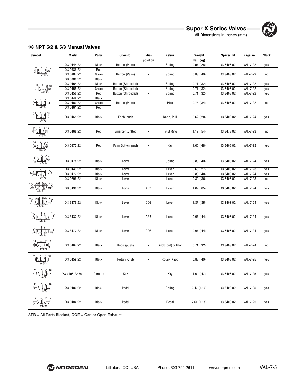 Super x series valves, Val-7-5 | Norgren Super X Series Valves User Manual | Page 5 / 29