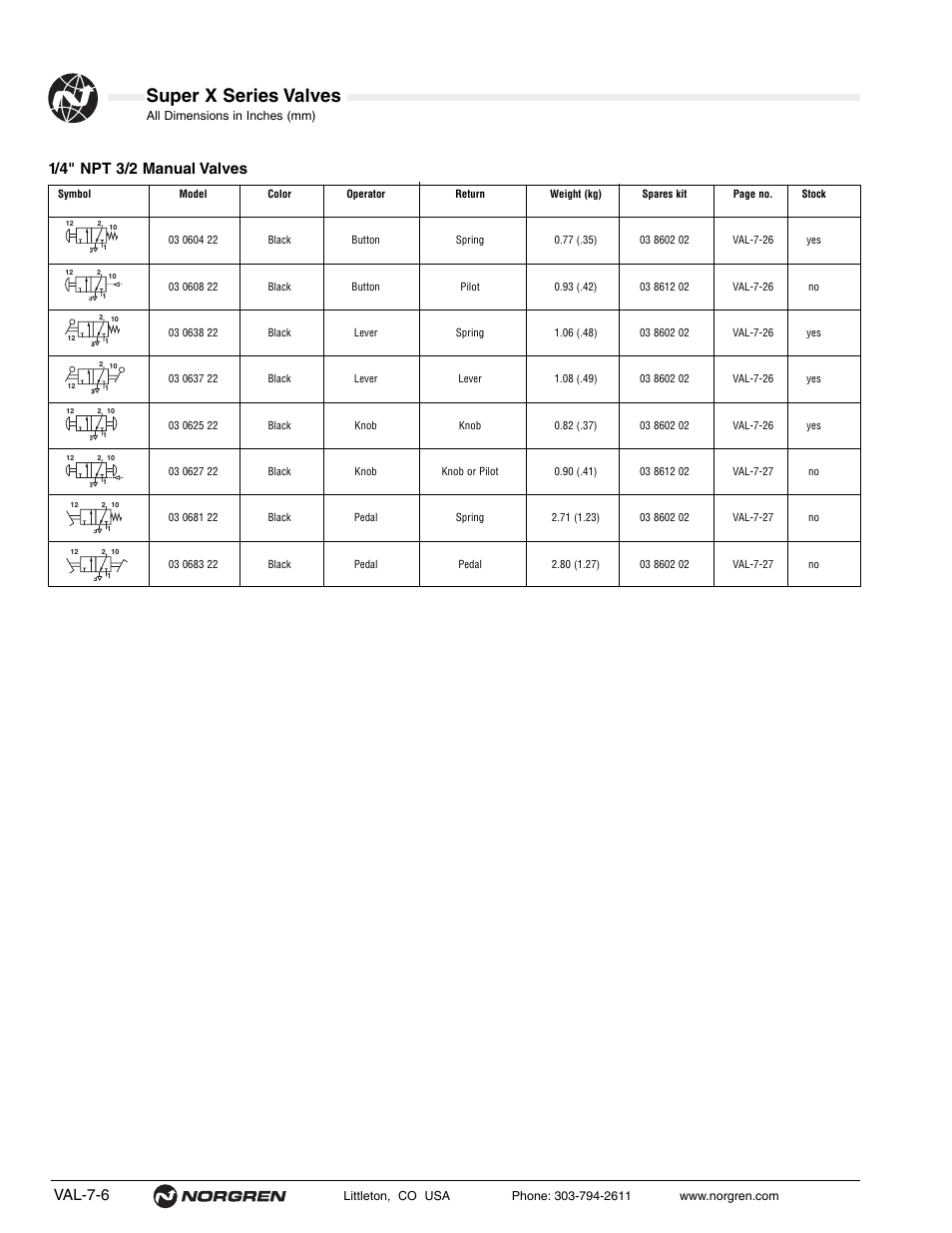 Super x series valves, Val-7-6, 1/4" npt 3/2 manual valves | Norgren Super X Series Valves User Manual | Page 6 / 29
