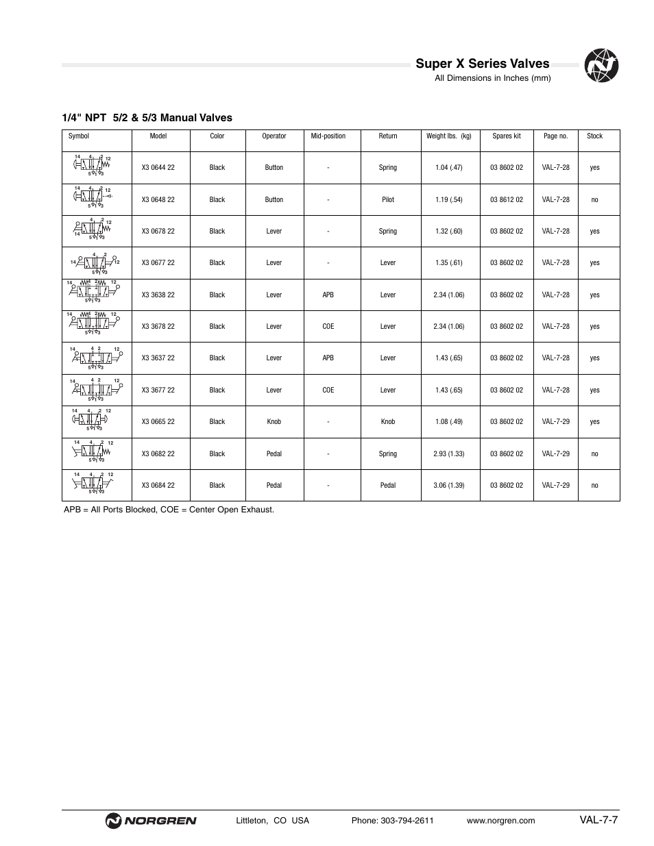 Super x series valves, Val-7-7 | Norgren Super X Series Valves User Manual | Page 7 / 29