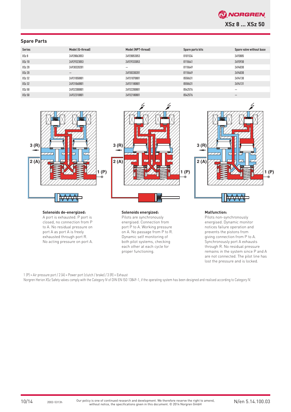 Xsz 8 ... xsz 50, Spare parts | Norgren XSZ Series User Manual | Page 3 / 10