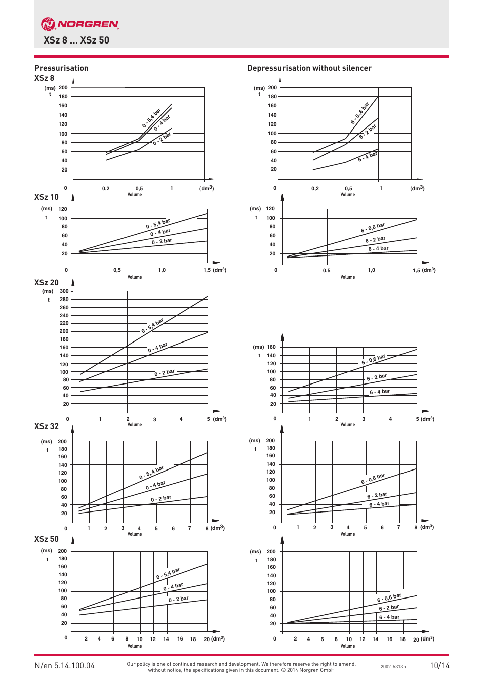 Xsz 8 ... xsz 50, Xsz 50 | Norgren XSZ Series User Manual | Page 4 / 10