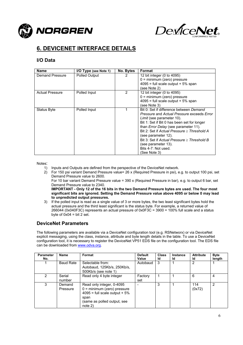 I/o data, No. bytes, Notes | Devicenet interface details, Devicenet parameters | Norgren VP51 DeviceNet Installation Instructions User Manual | Page 6 / 11