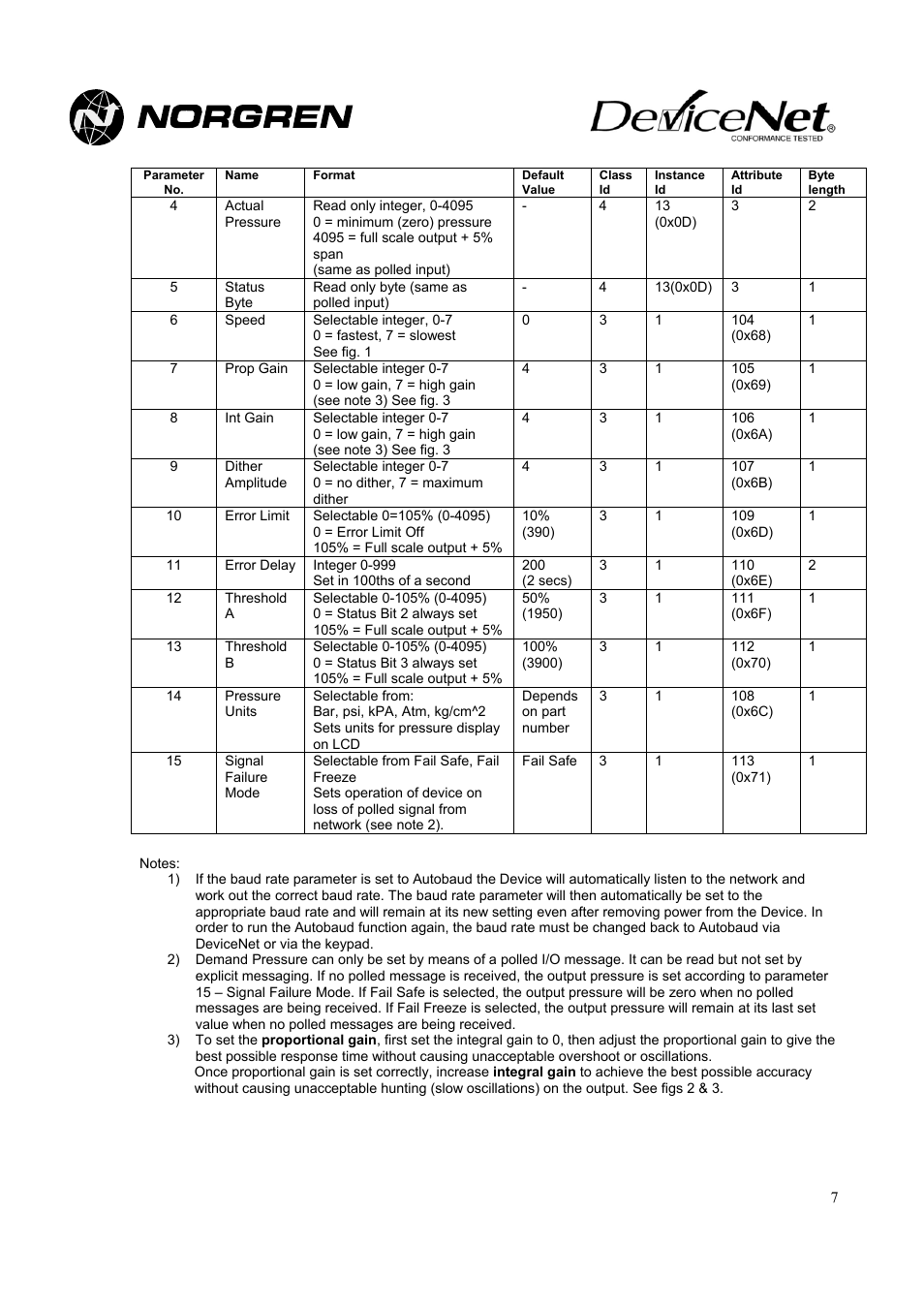 Norgren VP51 DeviceNet Installation Instructions User Manual | Page 7 / 11