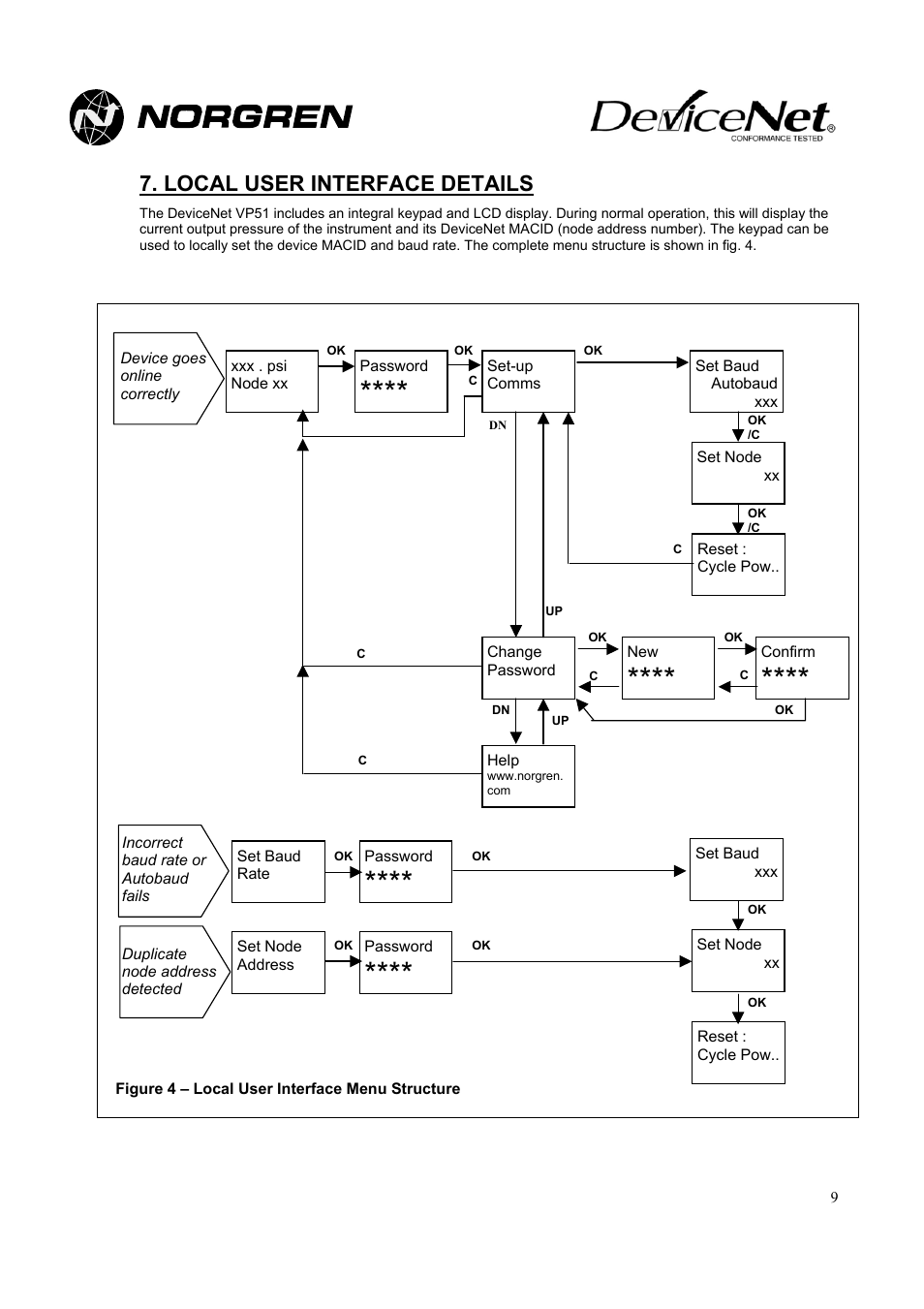 Local user interface details | Norgren VP51 DeviceNet Installation Instructions User Manual | Page 9 / 11