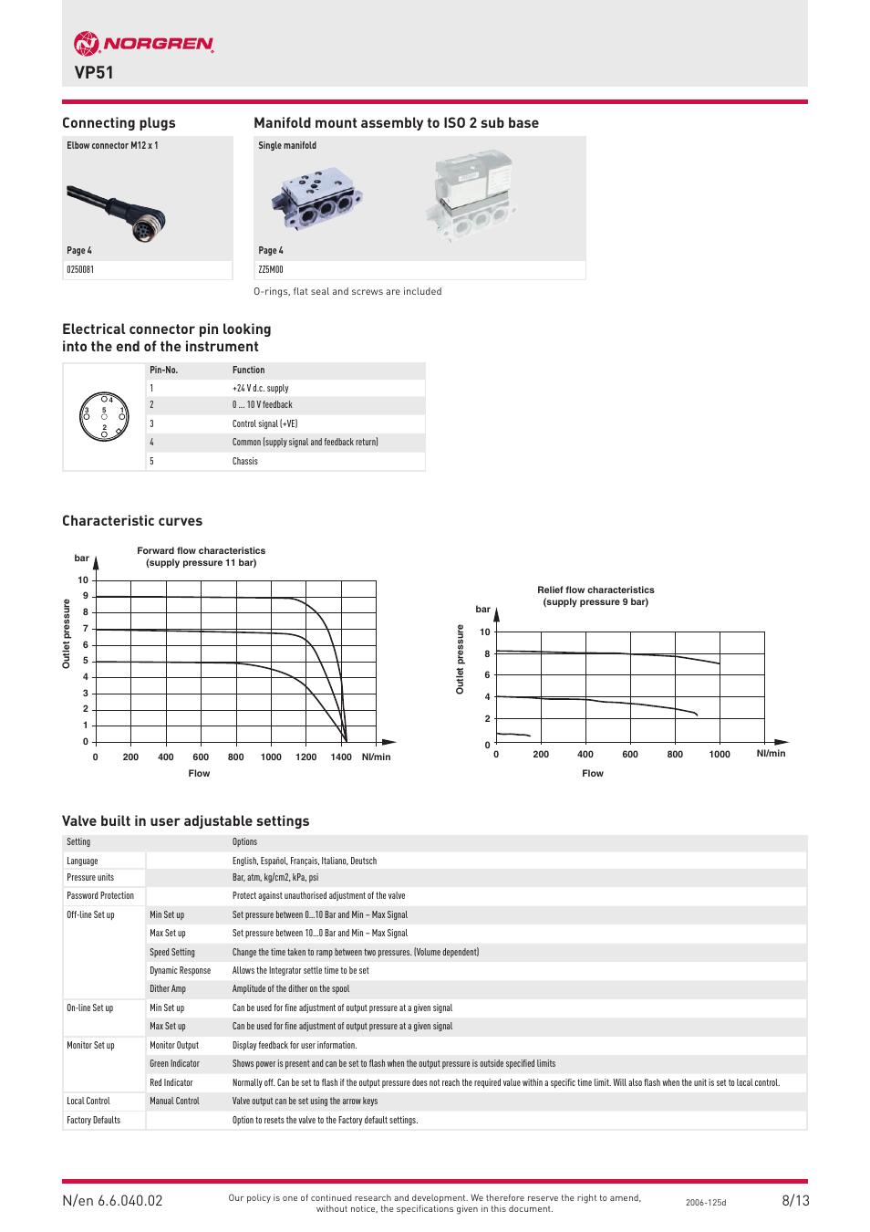 Vp51 | Norgren VP51 Datasheets User Manual | Page 2 / 4