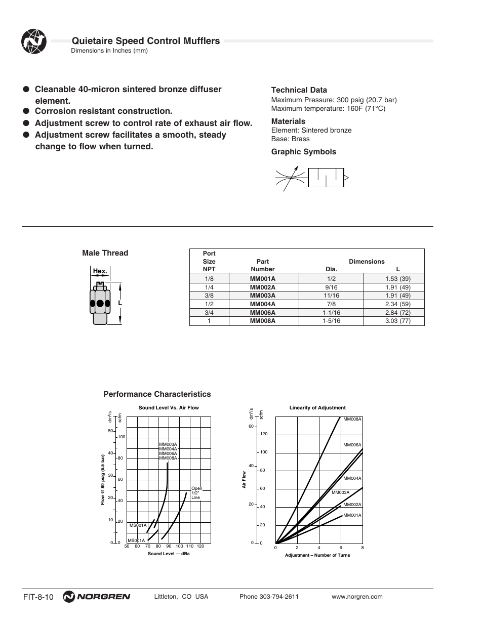 Quietaire speed control mufflers, Fit-8-10, Male thread | Performance characteristics technical data, Materials, Graphic symbols, Element: sintered bronze base: brass | Norgren Mufflers Quietaire Series Compressed Air User Manual | Page 10 / 14
