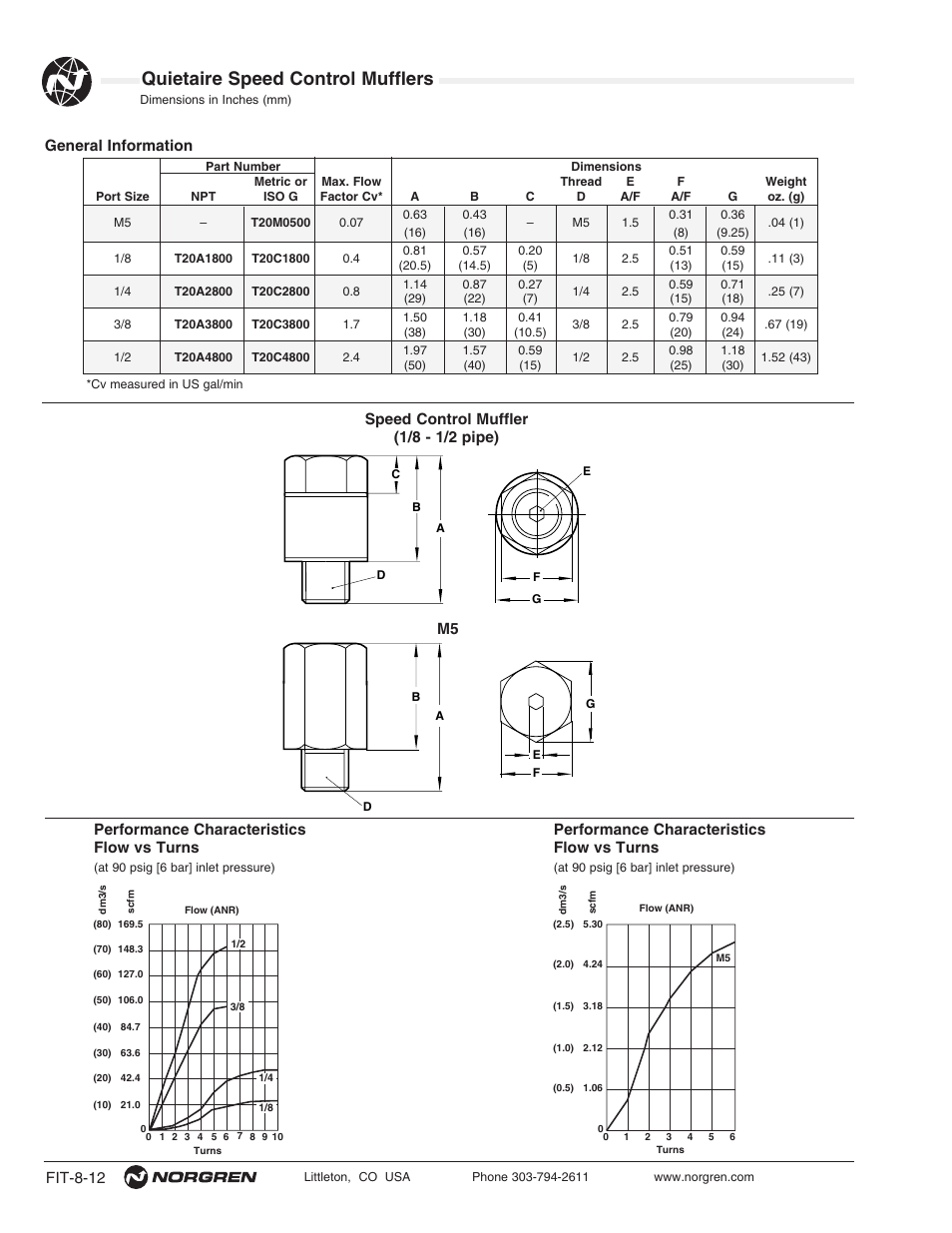 Quietaire speed control mufflers | Norgren Mufflers Quietaire Series Compressed Air User Manual | Page 12 / 14