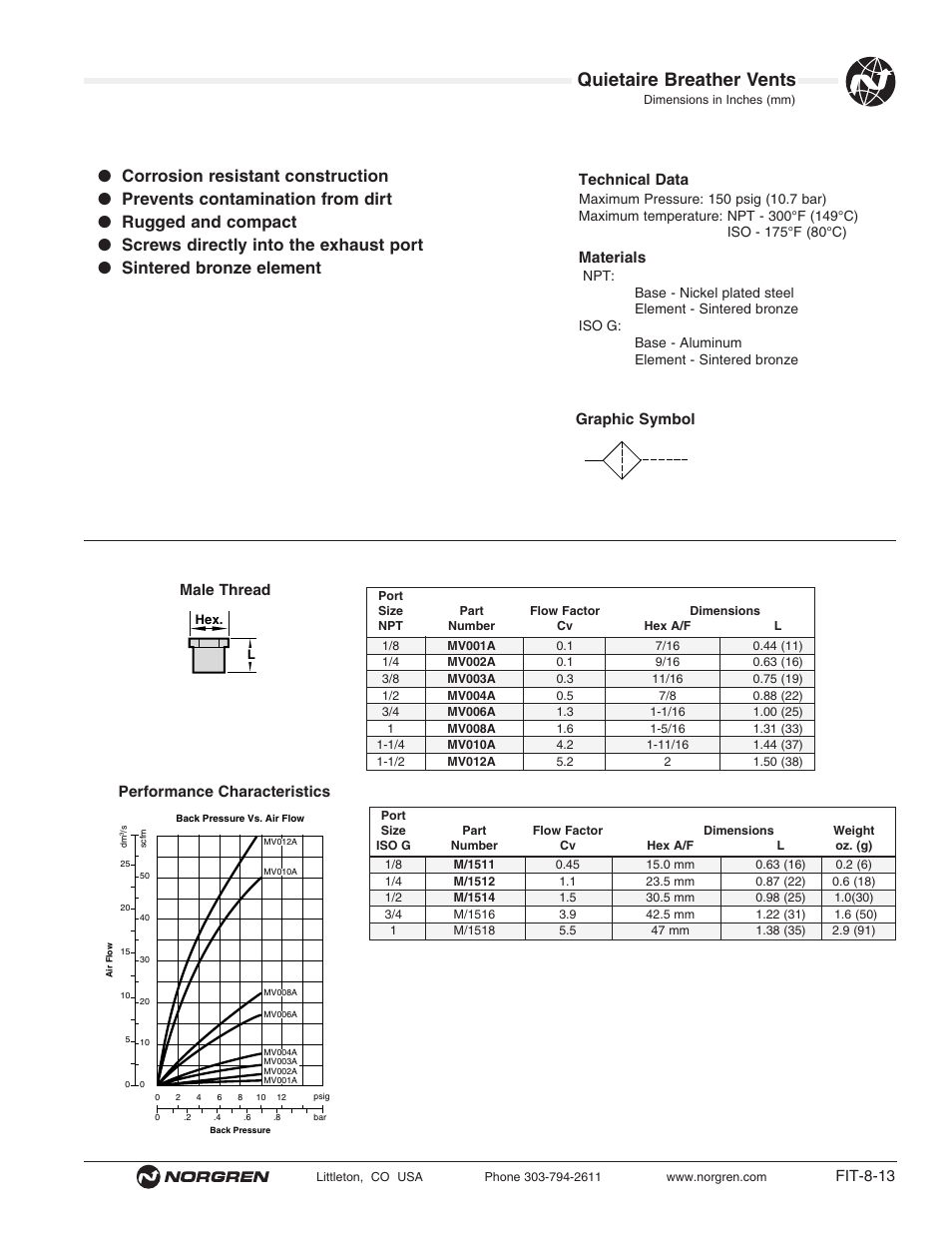 Quietaire breather vents, Fit-8-13, Male thread | Performance characteristics technical data, Materials, Graphic symbol | Norgren Mufflers Quietaire Series Compressed Air User Manual | Page 13 / 14