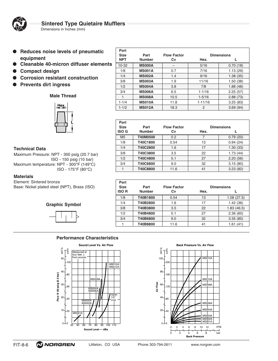 Sintered type quietaire mufflers, Fit-8-6, Male thread | Performance characteristics technical data, Materials, Graphic symbol | Norgren Mufflers Quietaire Series Compressed Air User Manual | Page 6 / 14