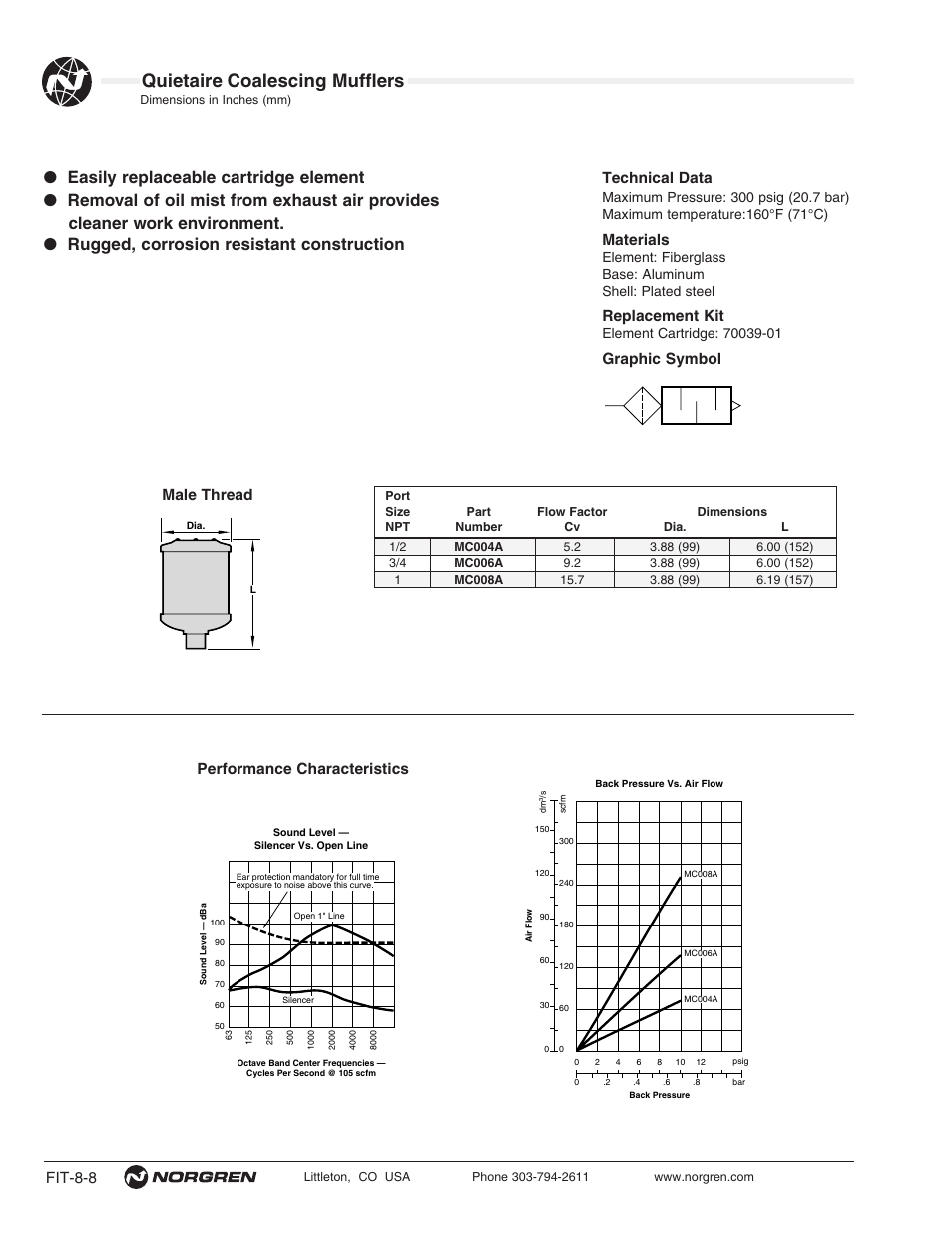 Quietaire coalescing mufflers, Fit-8-8, Materials | Replacement kit, Graphic symbol | Norgren Mufflers Quietaire Series Compressed Air User Manual | Page 8 / 14